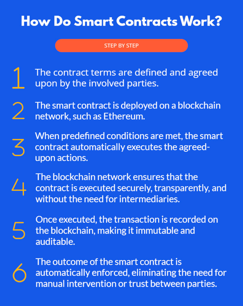 how smart contracts work