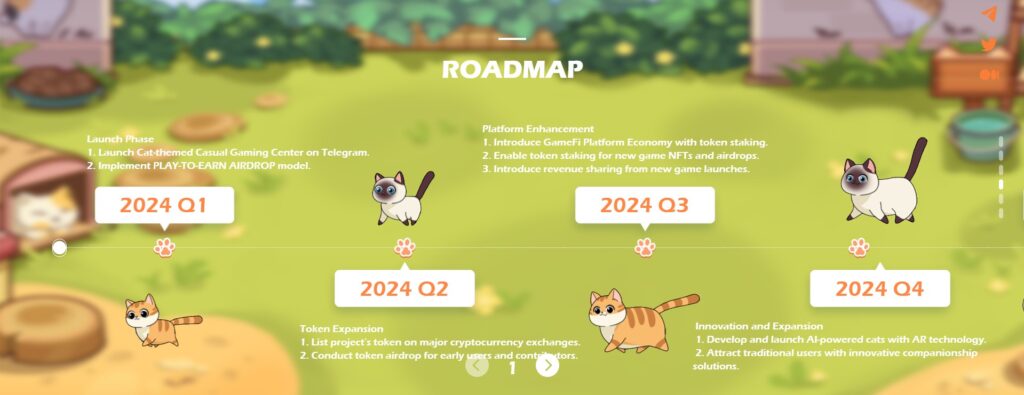 catizen roadmap 2024