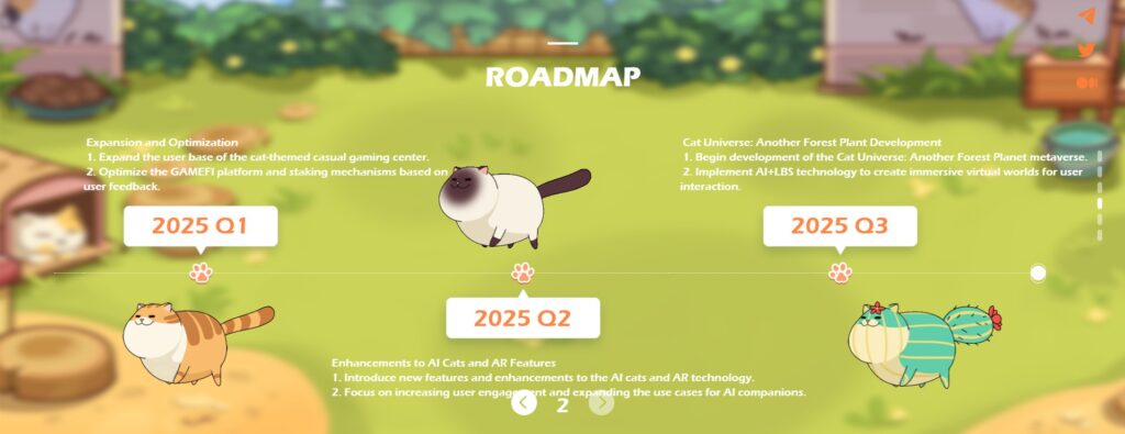 catizen roadmap 2025