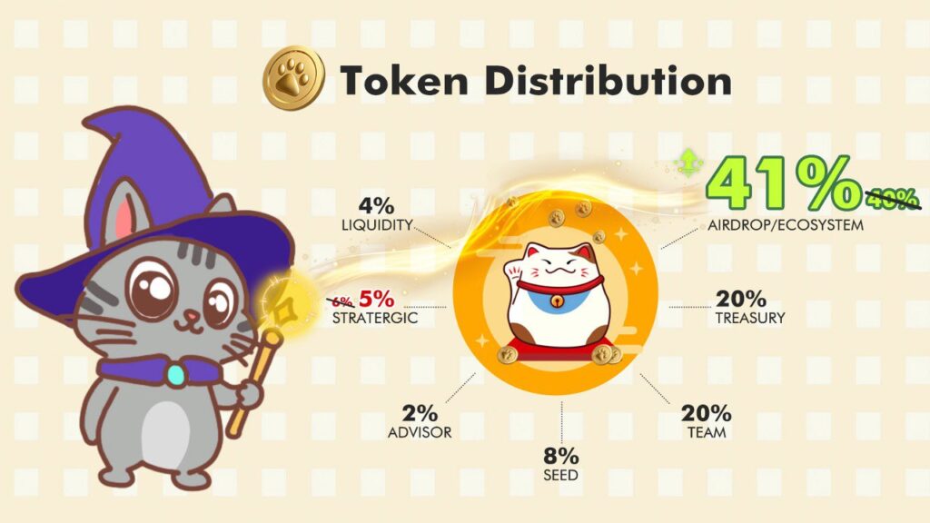 catizen tokenomics