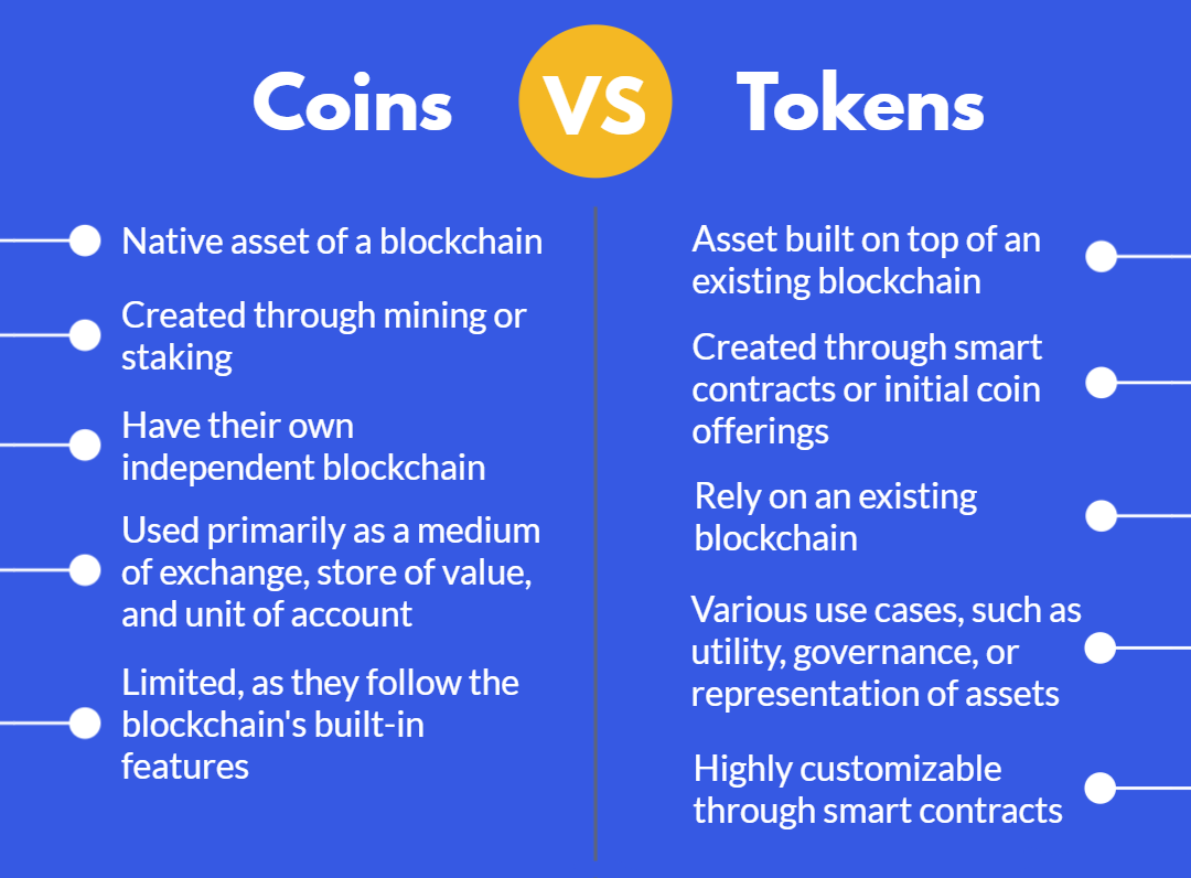 difference between coin and token